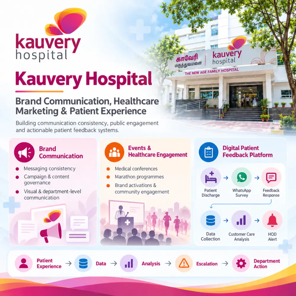 Kauvery Hospital case study artwork