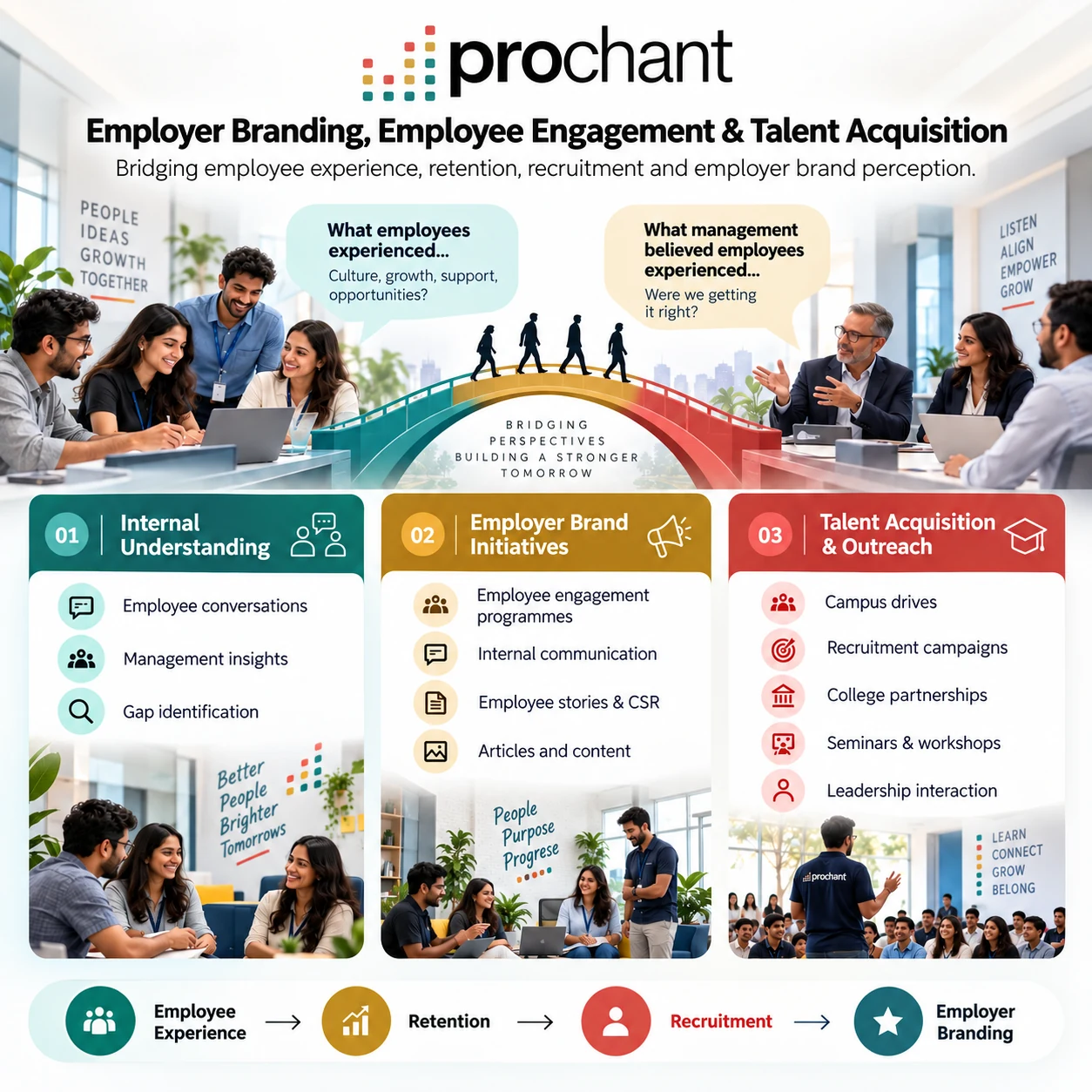 Prochant case study artwork